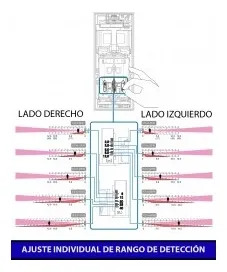 ML 3