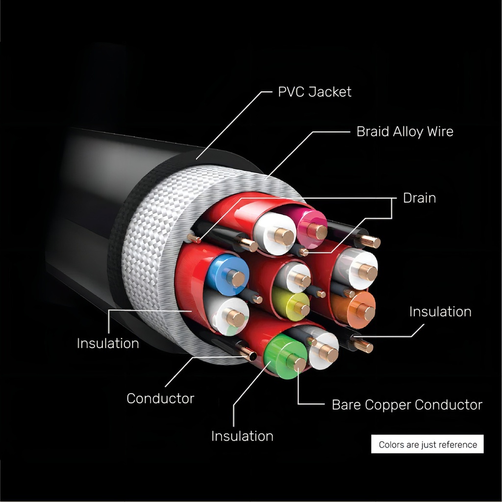 Cable Hdmi 2.1 Unitek 8k Ultra High Speed 5m - Hasta 48gbps