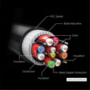 Cable Hdmi 2.1 Unitek 8k Ultra High Speed 5m - Hasta 48gbps