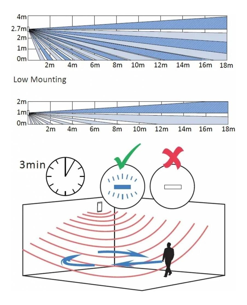 Detector Exterior Doble Pir Cableado