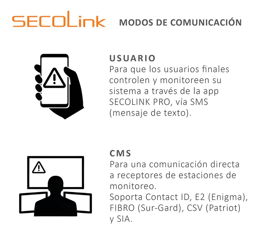 Comunicador Compatible Dsc/paradox Lte