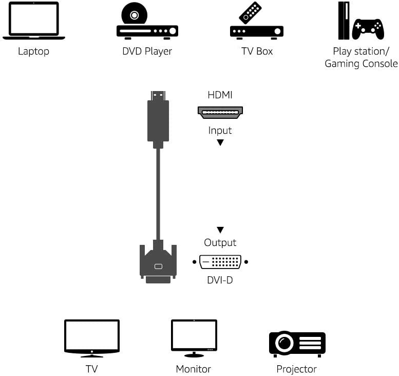 CABLE HDMI 1.8m Genérico