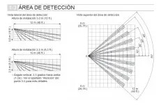 Detector Exterior PIR 90° 12m