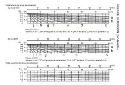 Detector Exterior Cortina Doble PIR Anti-Enmascaramiento